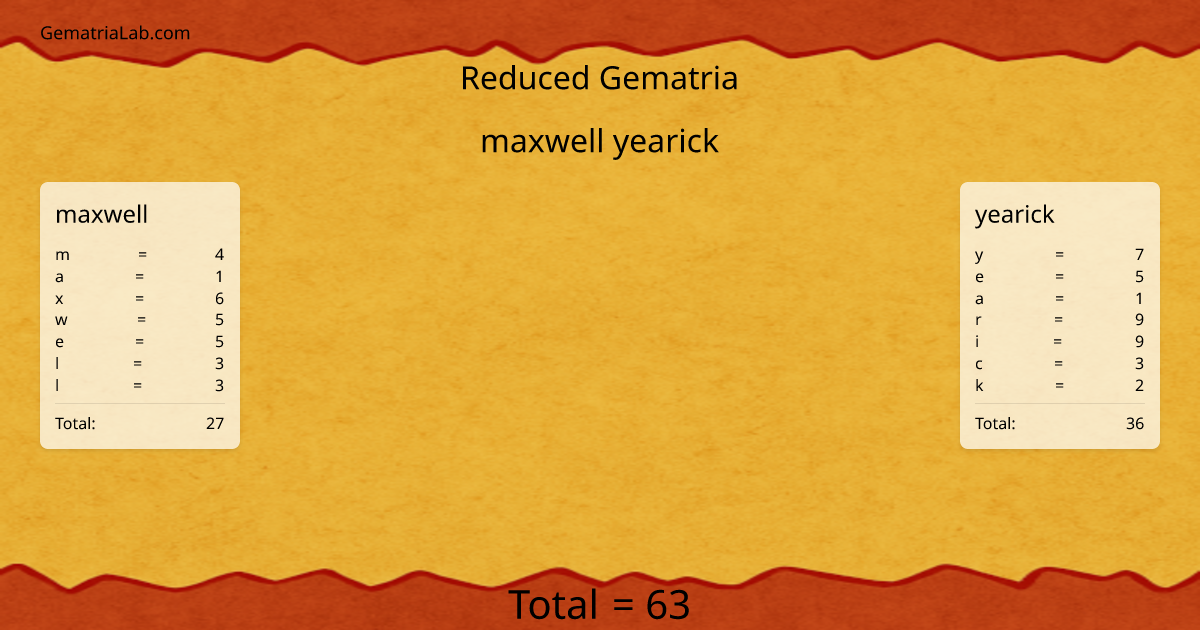 maxwell yearick in reduced Gematria